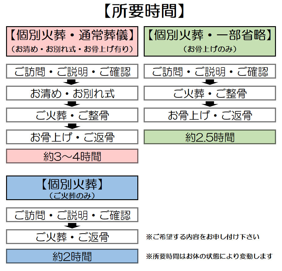 %e6%89%80%e8%a6%81%e6%99%82%e9%96%9320260303