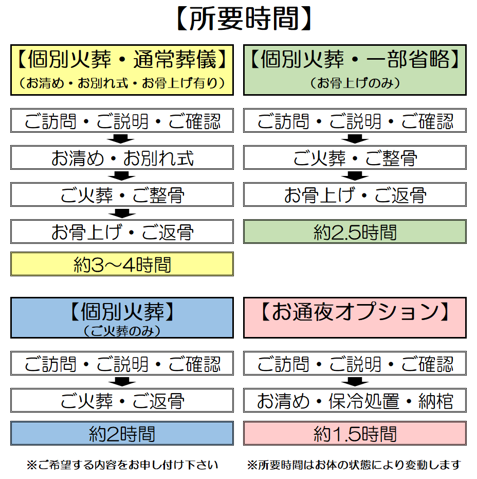 %e6%89%80%e8%a6%81%e6%99%82%e9%96%9320260304